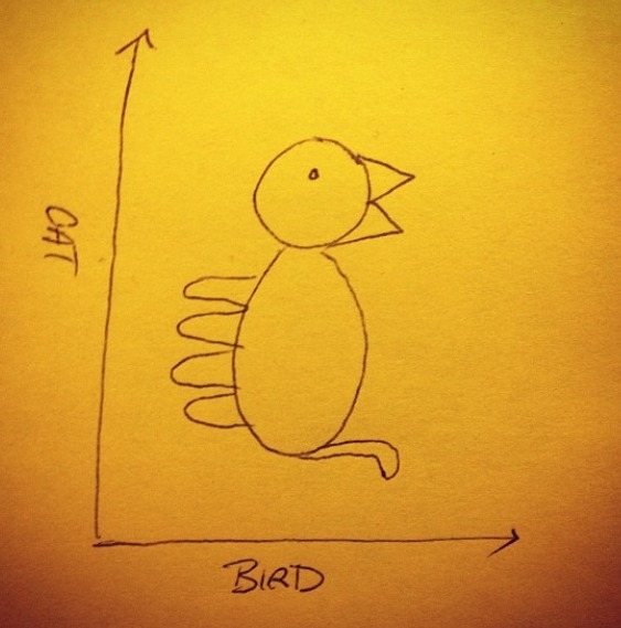 happyjacq:
“ Someone left this post-it on my desk and I don’t think I’ll ever recover.
”
Birdcat