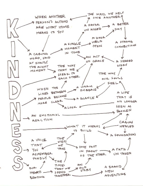 Mind Map #62: [Kindness] www.facebook.com/thisfoldedmind