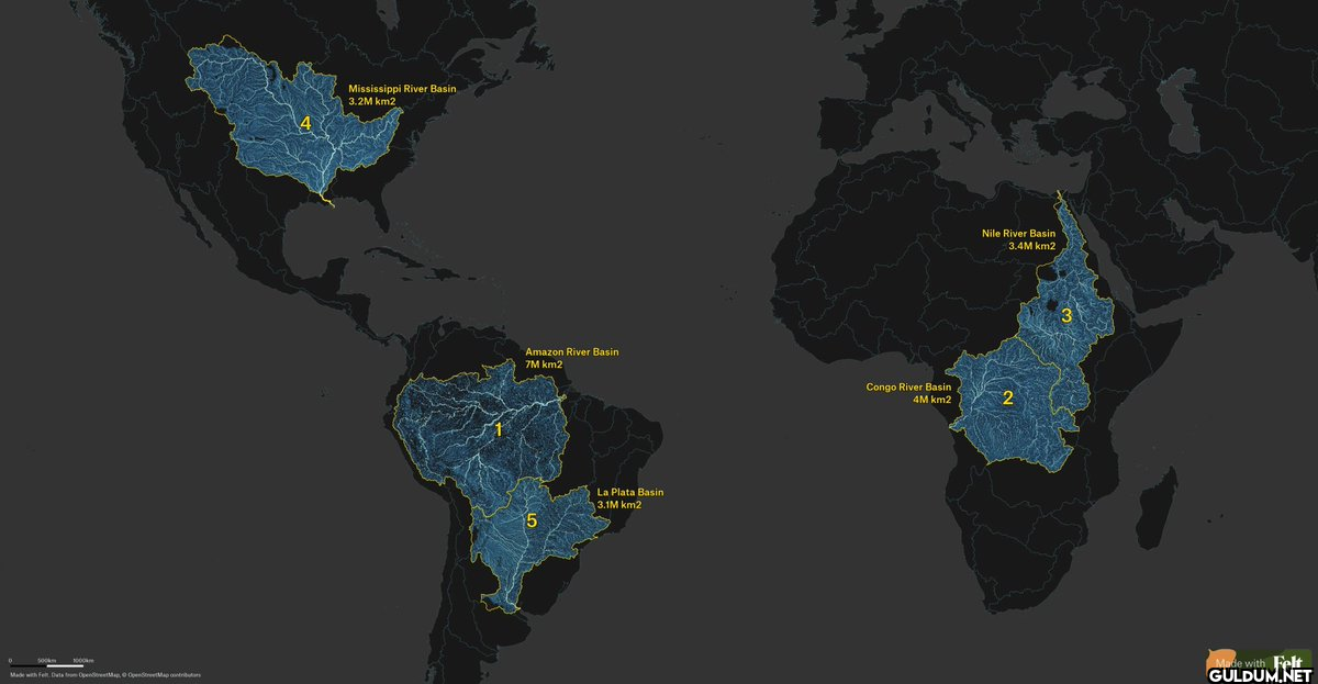 The  Largest River Basins...