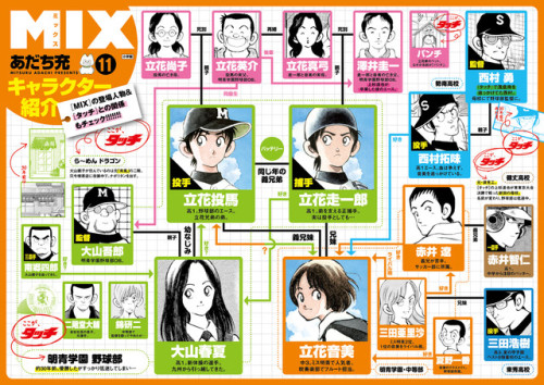 「MIX」11巻で上杉達也に会える！南風コースターもらえるキャンペーンやCMも