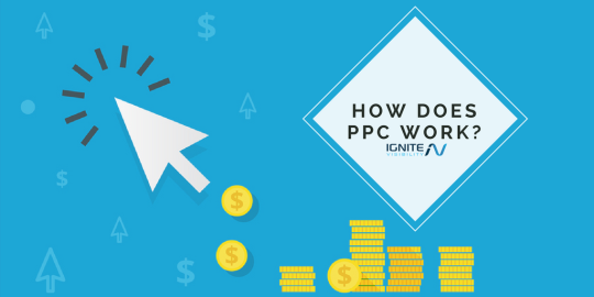 How Does PPC Work