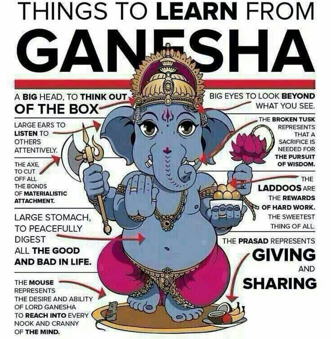 Ganesha …. you’re my favorite for a reason.
#yoga #meditation #inspiration #elephants #gods #ganesha