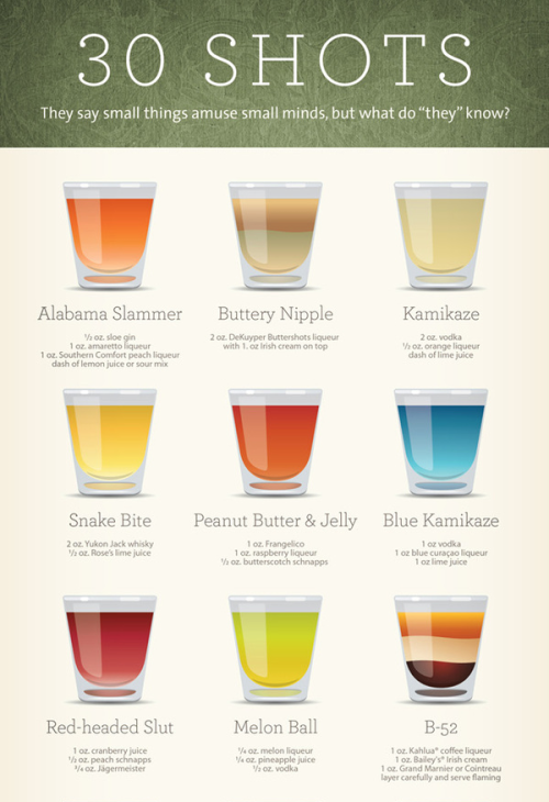 thecakebar:  30 Easy Shots Recipes {click link for extra large view}  30 Shots Is it an info graphic, or a recipe list? Either way, this poster shows what’s inside 30 of the most popular and iconic shooters. How many have you tried? 