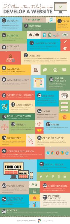 Are you developing a website for your business? Use this infographic as a checklist of all the things to consider before you launch.
(Via Visual.ly)