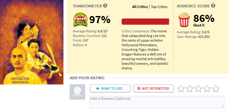 “The new Ghostbusters is failing because it stars women!”