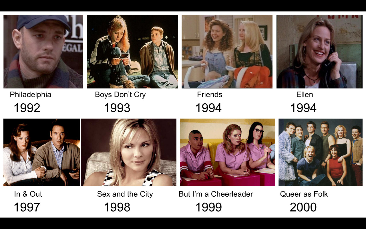 mrsmelchiorgabor:  timeline of queer television and film by mrsmelchiorgabor 