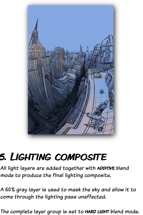 bigpictureofart:Lighting tutorial for the illustration Rooftops by Matej Jan  Previous:Part 1, The Story of an Illustration (process example)