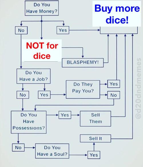 someemochick: Handy flowchart for D&D players