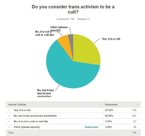 girlgastly:what time is it? that’s right, time for some TERF MYTHBUSTING!-’TERFs want trans women to