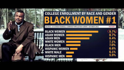 Blackinasia:   For The First Time In Our History, African-American Women Have Surpassed