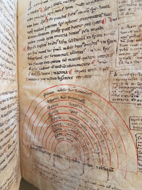 LJS 26 -  Algorismus ; Tractatum de sphaeraThis is a treatise on the fundamentals of arithmetic (Alg