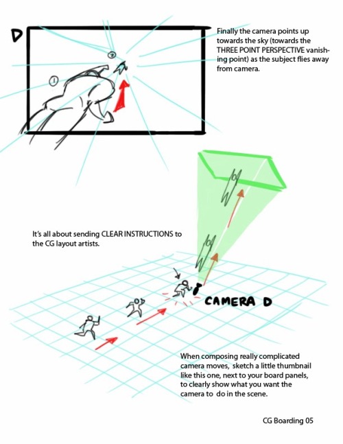 c2ndy2c1d:wannabeanimator:via Flooby Noobyhey guys~ if you any are interested in story boarding~~~ &