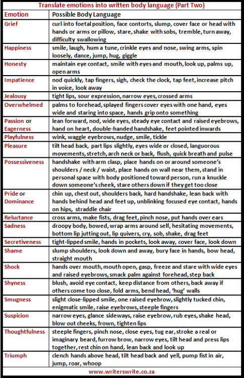 writingbox: Body language cheat sheet (part 2)