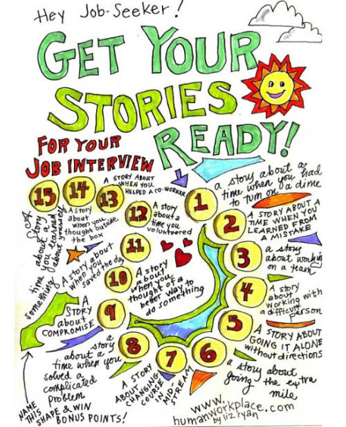 15 Stories to have Ready for Your Interview Infographic by Liz Ryan. I found this at Lifehacker that