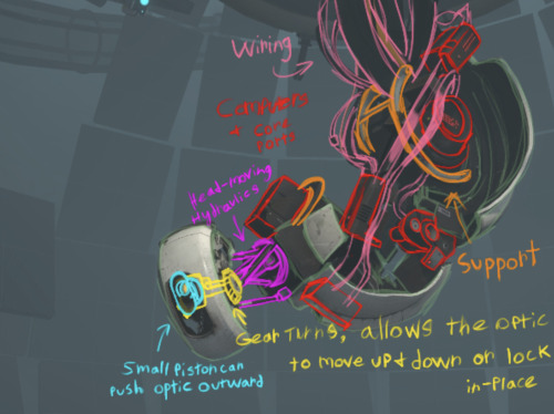 i3utterflyeffect:(core schematics)i got bored and did a color-coded ref for GLaDOS buuut then it tur