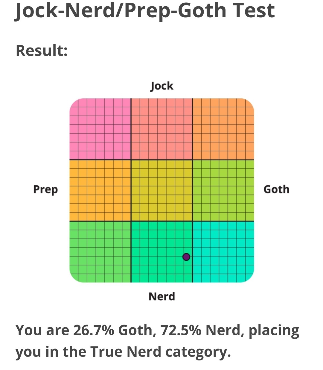 Jock Nerd Prep Goth Test