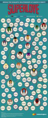 fuckyesdeadpool:captaindadpool13:Have you ever wondered who has hooked up with who in the Marvel Universe? Well thanks to this infographic you now can know! Wow Wolverine is a stud muffin!Come check us out at Thenerdfilter.com  It’s an STI/STD chart!(Yes,