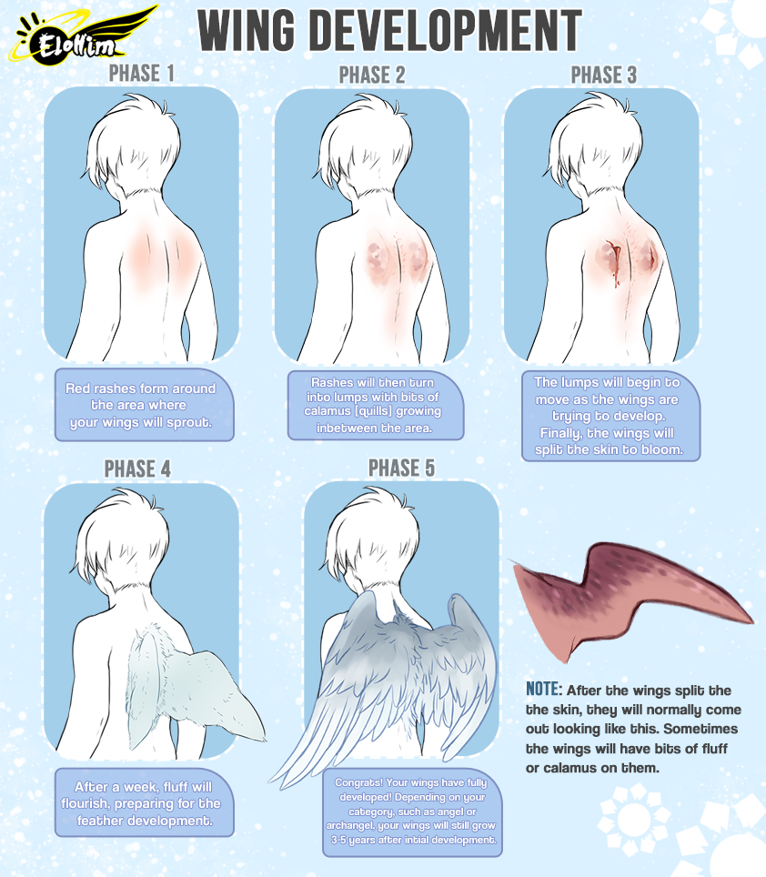 yobot:  It’s for a group on Deviantart I’m modding. I had a fun setting up the