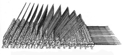 The Evolution of the Roman Army Part I — The Roman Phalanx of the Late Kingdom and Early Repub