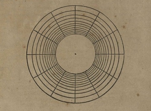 editionsmatiere:magictransistor:Jean Pèlerin. Viator. 1505.images extraites du traité De Artificiali