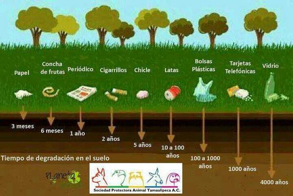 RT: Tiempo de degradación en el suelo. La basura al basurero&hellip; @ecogranjero