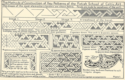 dark-zeblock:  I found some old art books today called ‘Celtic Art: The methods of Construction by George Bain’ Which, I found interesting. I only have 4 out of the 7, they are very old (From 55 years ago). I thought I would just share some scans