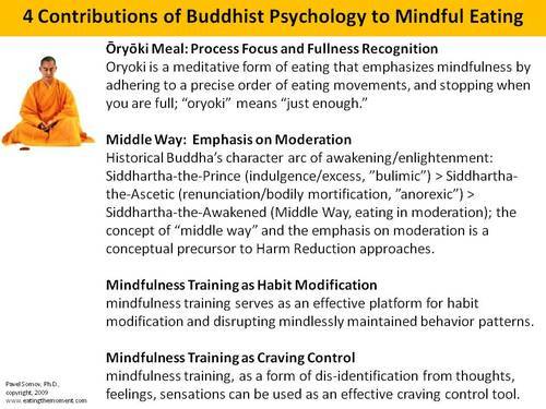 Mindful Eating Ätstörning