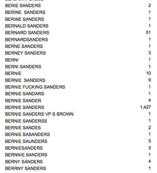 imp:rejected write-in votes in texas