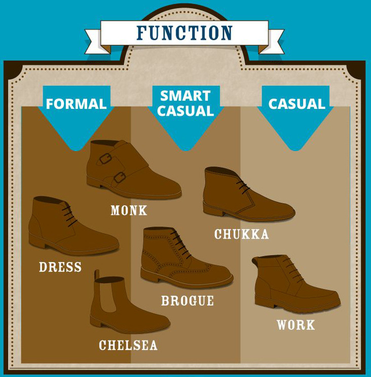 Essential men’s boots guide