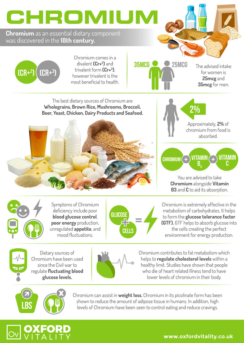 Health blog chromium is a nutrient that can help boost your 