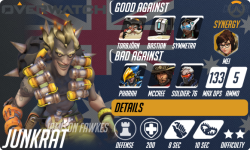 Updated Overwatch Heroes Visual Guide 1 - 2 - 3