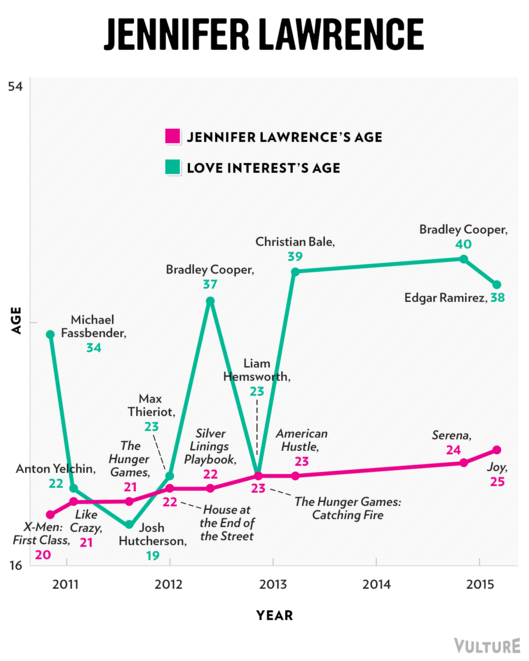 jaydenthorne:  unconsciousearth:    Emma Stone, Jennifer Lawrence, and Scarlett Johansson