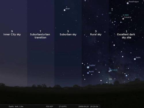 The Bortle Scale and Light PollutionThe Bortle Scale is used by astronomers to rate the darkness of 