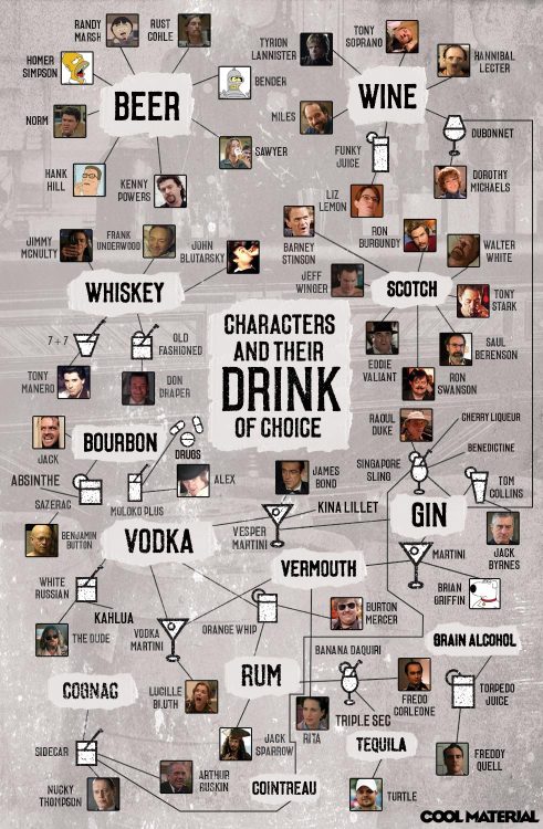 Characters and Their Drink of Choice (via Characters and Their Drink of Choice Infographic | Cool Material)