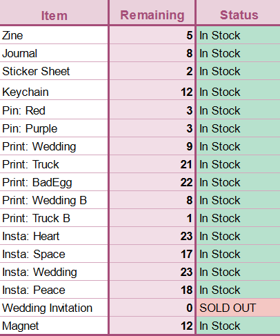Here are our updated stock numbers going into the weekend. There are 5 zines left for 20 USD each, a