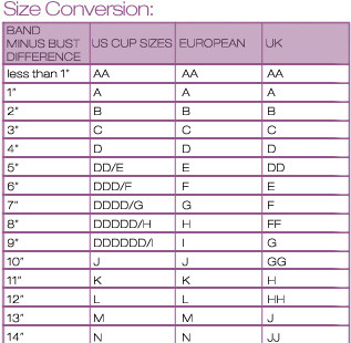 DO IT NOW: Guide to Proper Bra Fit and Measuring because Victoria Secret and La Senza