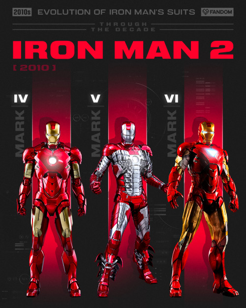 Iron Man Suits, Through the Decade [ 2010s ]&mdash;via Fandom