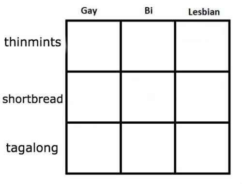 tenderlesbian:butchsunshine:tenderlesbian:girl scout cookie alignment chartWHERE ARE THE SAMOASi’m S