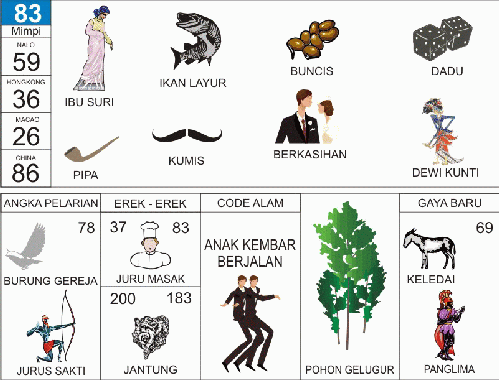 Angka Sakti Explore Tumblr Posts And Blogs Tumgir