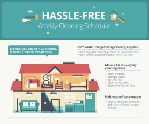 createbakecelebrate:  The Easiest Way To Clean Your House, In One Simple Chart // Huffington PostFollow For Recipes, DIYs, Ect.