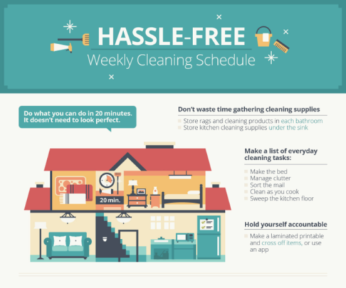 candiikismet: createbakecelebrate: The Easiest Way To Clean Your House, In One Simple Chart // Huffi