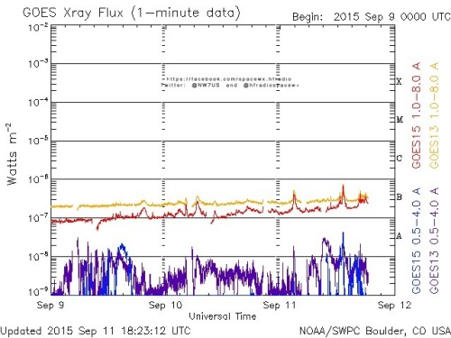 Here is the current forecast discussion on space weather and geophysical activity, issued 2015 Sep 11 1230 UTC.
Solar Activity
24 hr Summary: Solar activity was very low. New Region 2415 (S19E71, Dao/beta) produced a B4 flare at 11/0245 UTC. Region...