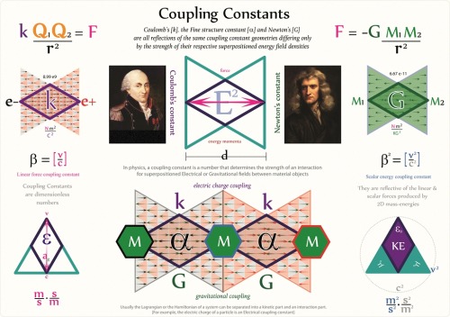 A major failing of modern science [particularly electrical and string theories] is the current idea 