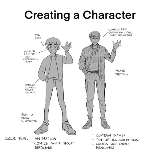 During my Webinar with Wacom and Clip Studio Paint I’ll try to explain how I approach creating chara