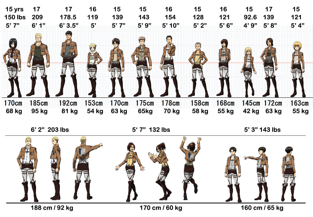 number-1-scarrer:  Lookit. reblog with your closest height. I’m the same height