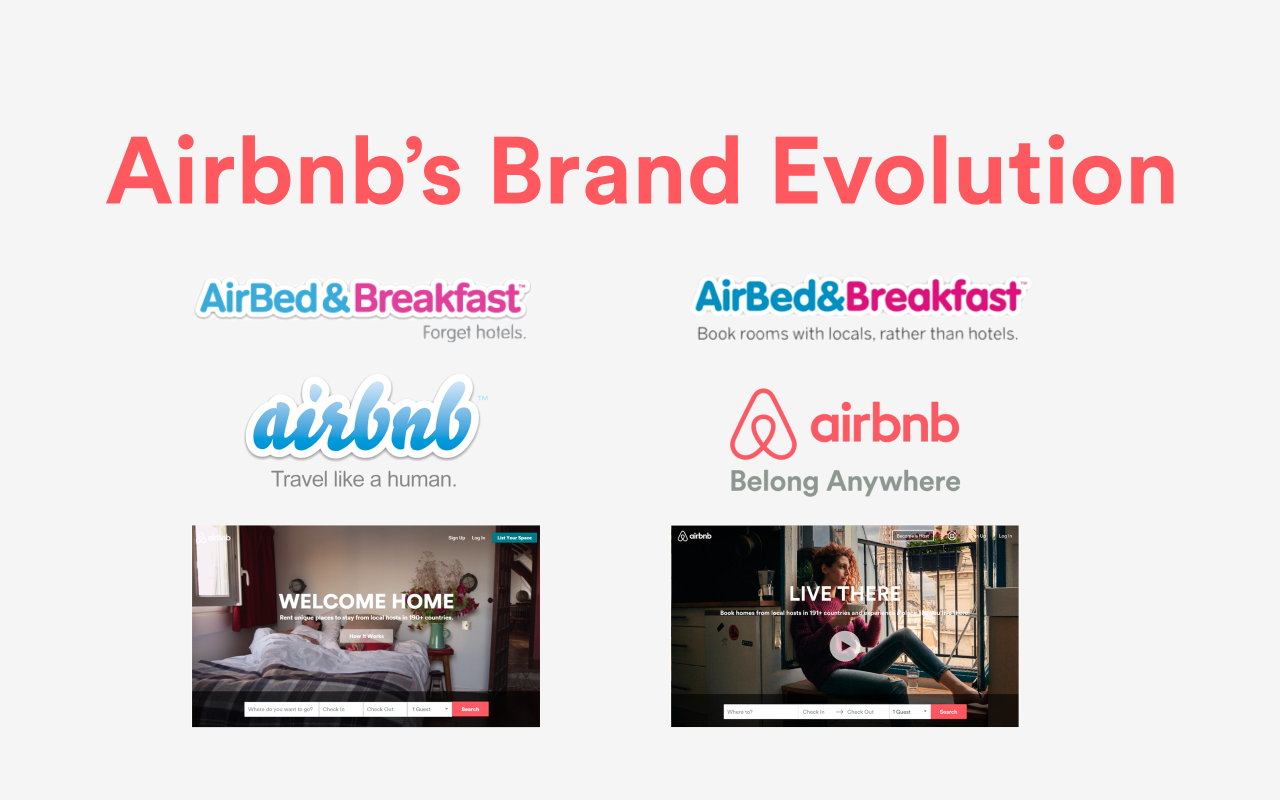The Evolution of Airbnb’s Brand & Identity 🌀 All About Airbnb