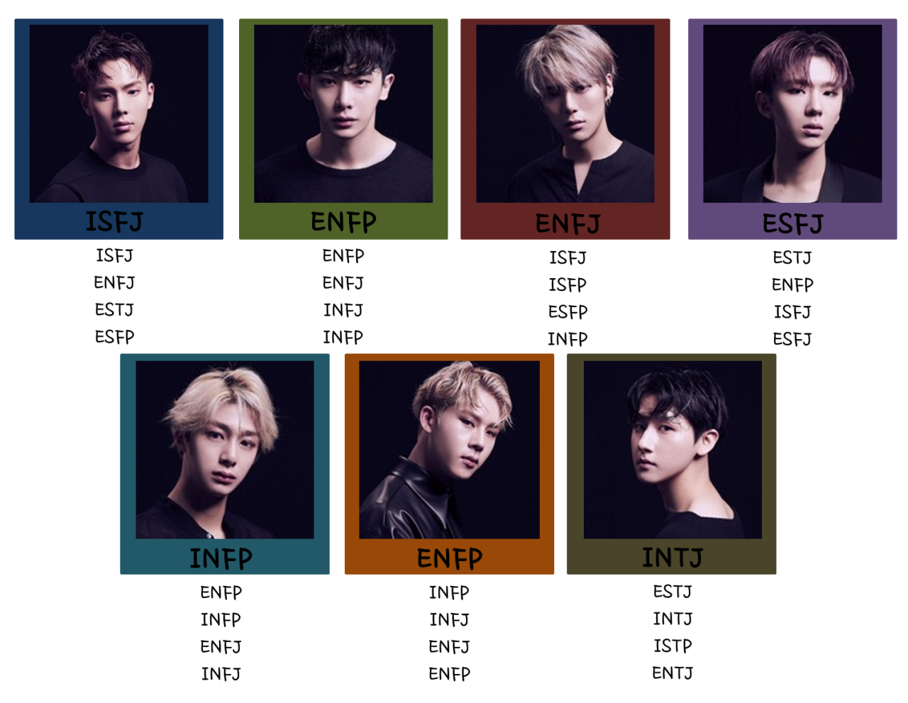 뀨🌊 di X: Top 12 Most Popular MBTI Types Among Idols by Mnet TMI