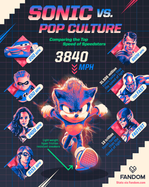 Sonic vs. Pop Culture, Comparing the Top Speed of Speedsters—Designed for Fandom