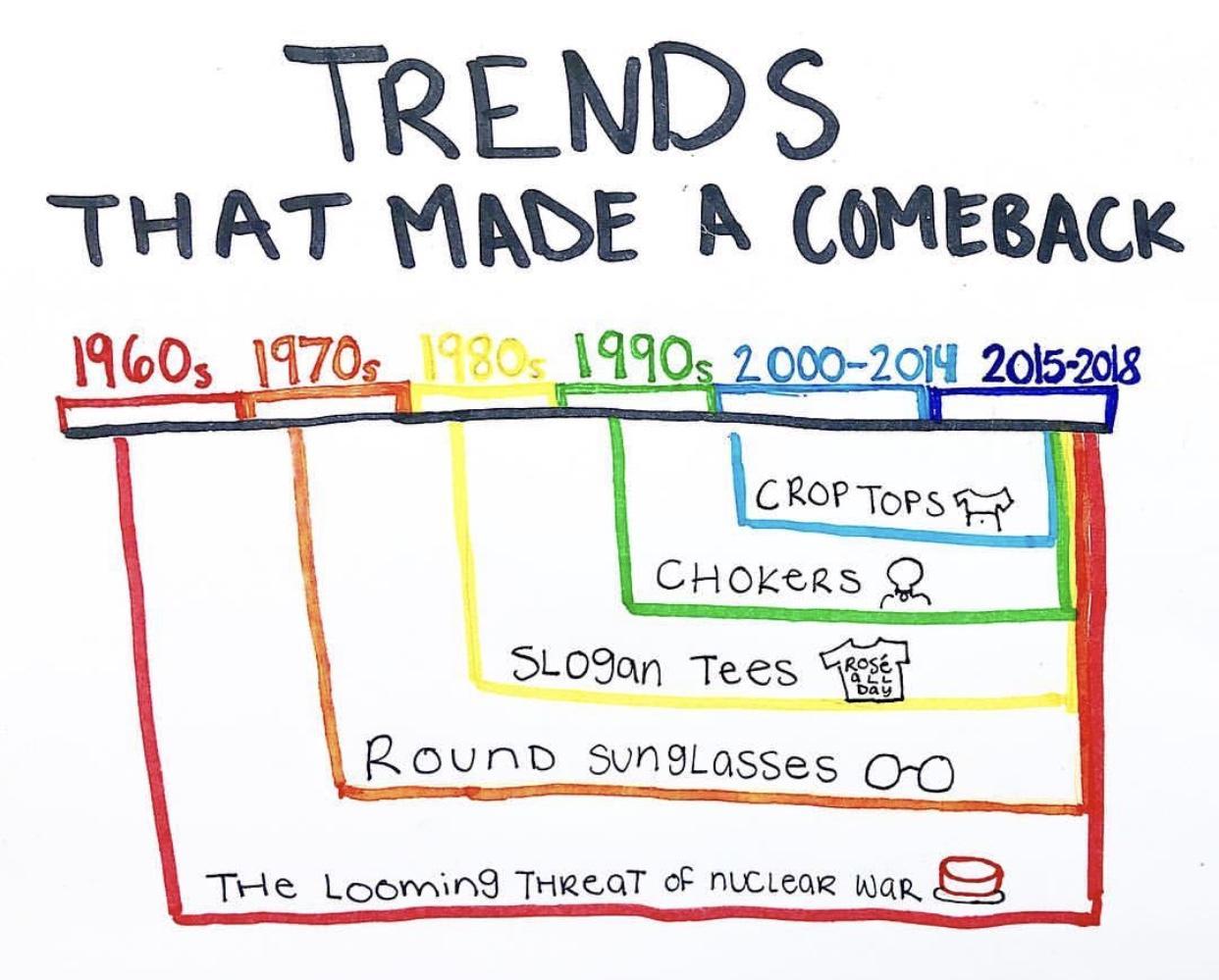 humoristics:Trends that made a comeback