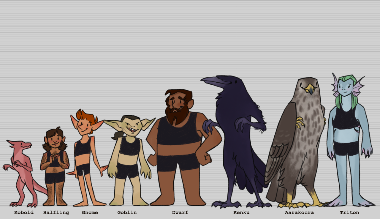 falyros: 26 playable Forgotten Realms friends and their average heights! I hadn’t